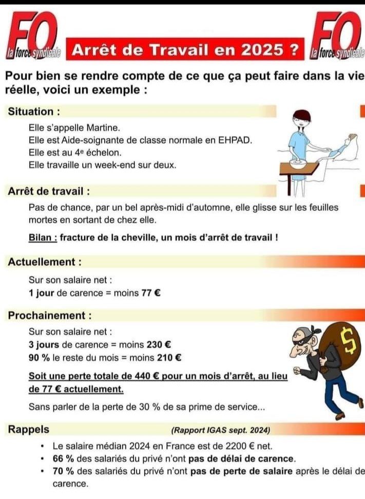 ARRET DE TRAVAIL 2025