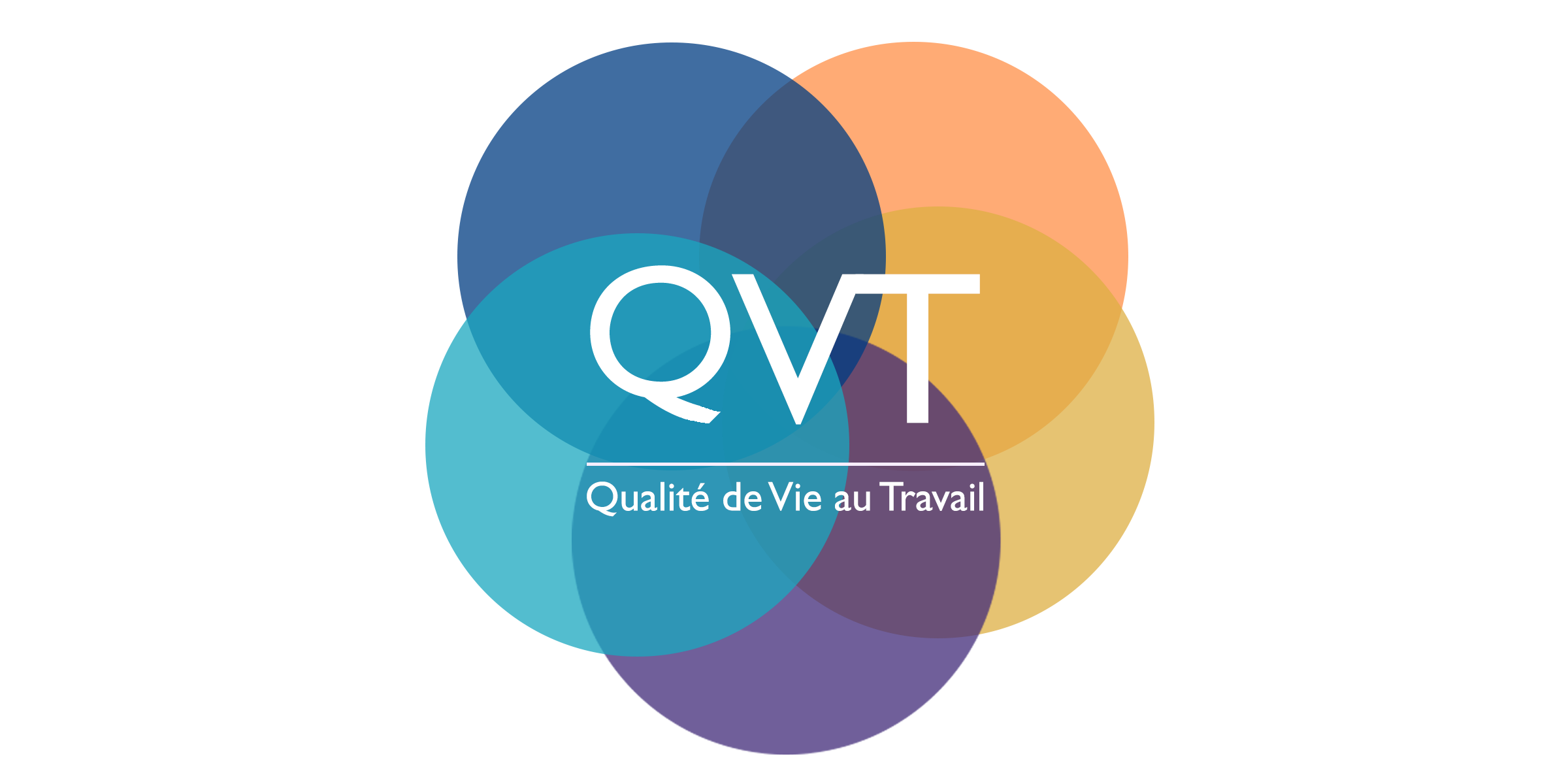 RETOUR DE REUNION QVT